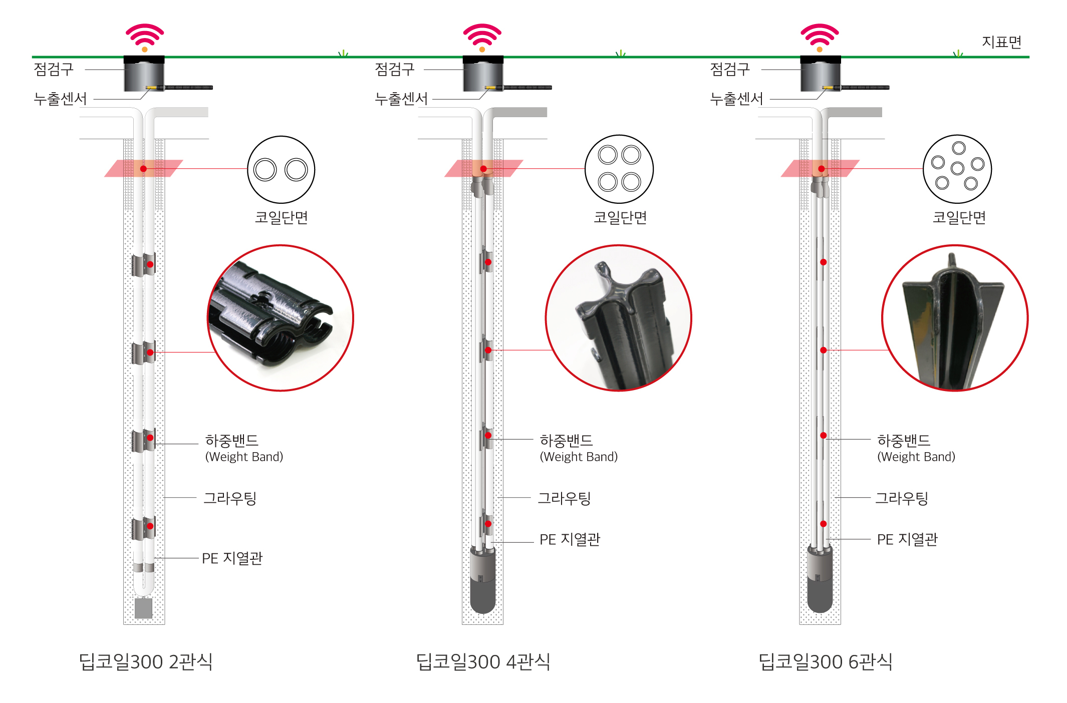 딥코일300형태별시공상세도.jpg