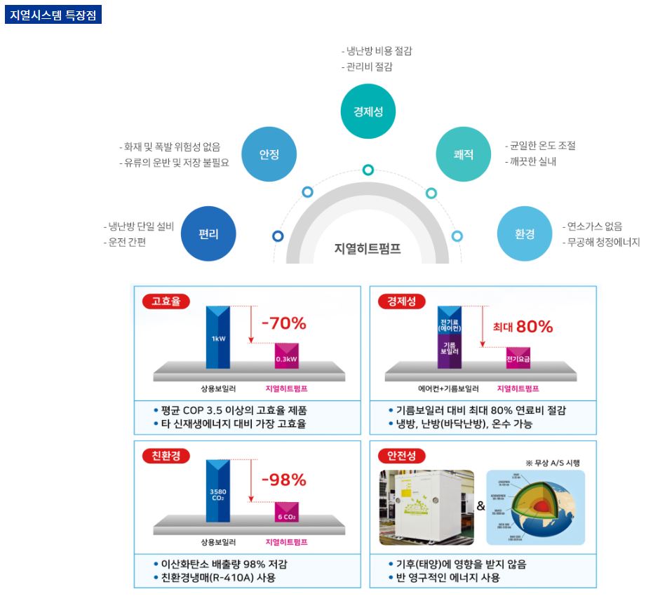 지열시스템 특장점.JPG