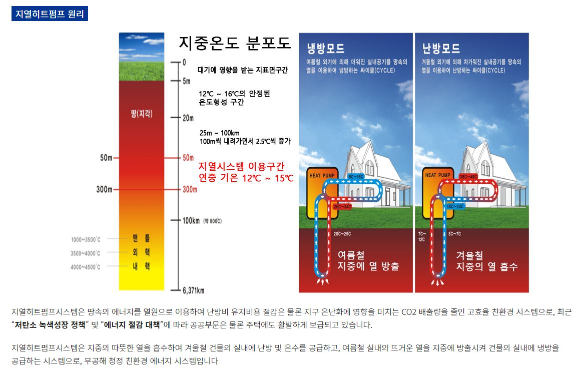 지열히트펌프 원리.JPG