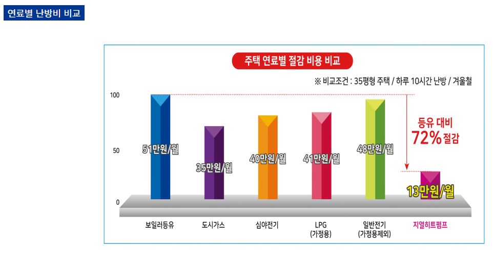 지열 연료별난방비 비교.JPG